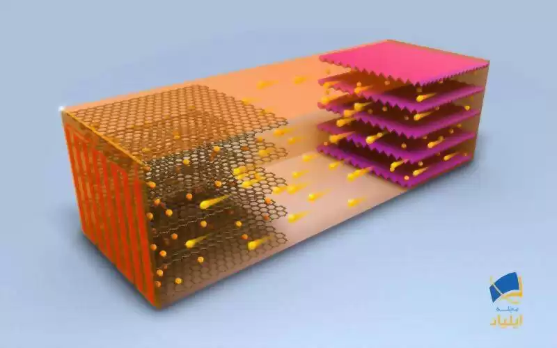 ساخت باتری‌های لیتیوم-یونی با سرعت بسیار بالا
