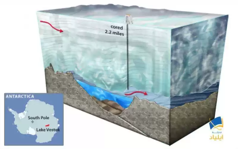 در زیر یخچال‌های سرزمین جنوبگان چه خبر است؟