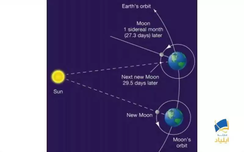 اختلاف دوره نجومی و هلالی ماه