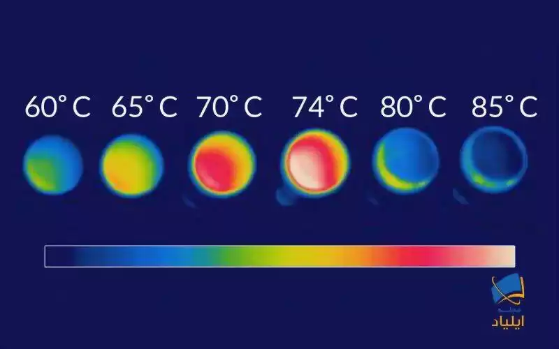 دی‌اکسیدِوانادیوم با گرم شدن (چپ به راست)، نور فروسرخی که از خود گسیل می‌کند مانند این است که نمونه سرد شده باشد. نور قرمز به طور معمول نشان‌دهنده مواد گرم و نور آبی نشان‌دهنده مواد سرد است.