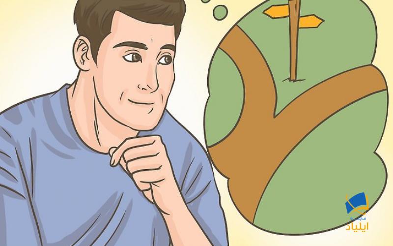 پیشبینی و اقدام