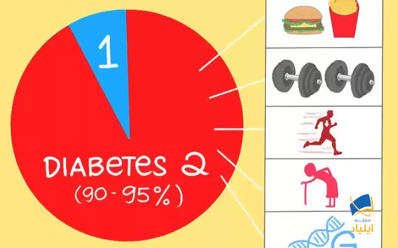 چطور تفاوت بین دیابت نوع ۱ و نوع ۲ را تشخیص دهیم؟
