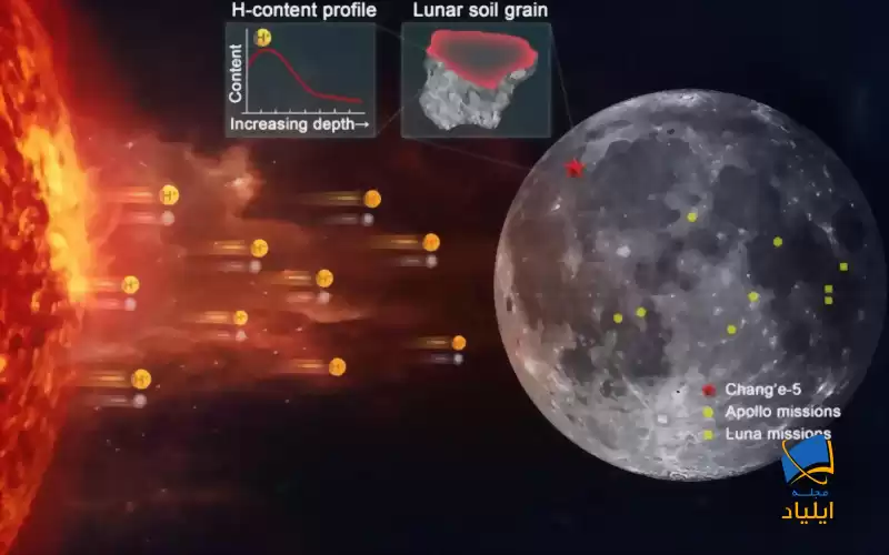 منشاء آب موجود بر روی ماه کجاست؟