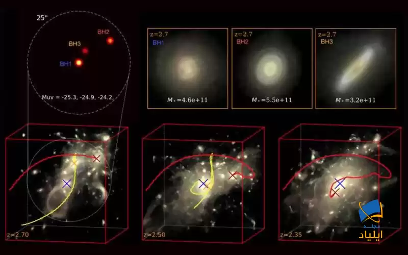منشاء اَبَرسیاه‌چاله‌های نخستین چه بوده است؟